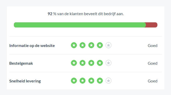 Review voorbeeld