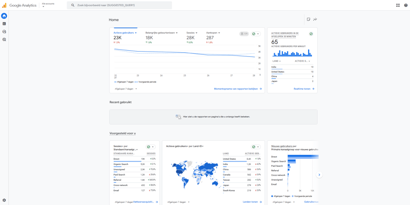 Google Analytics screenshot voorbeeld Google Analytics screenshot voorbeeld
