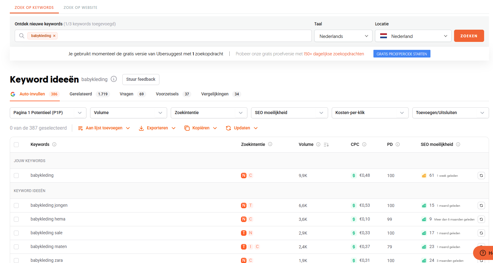 Keyword ideeën Ubersuggest