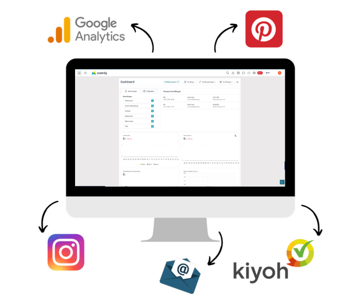 Marketing tools binnen Acendy Marketing tools binnen Acendy