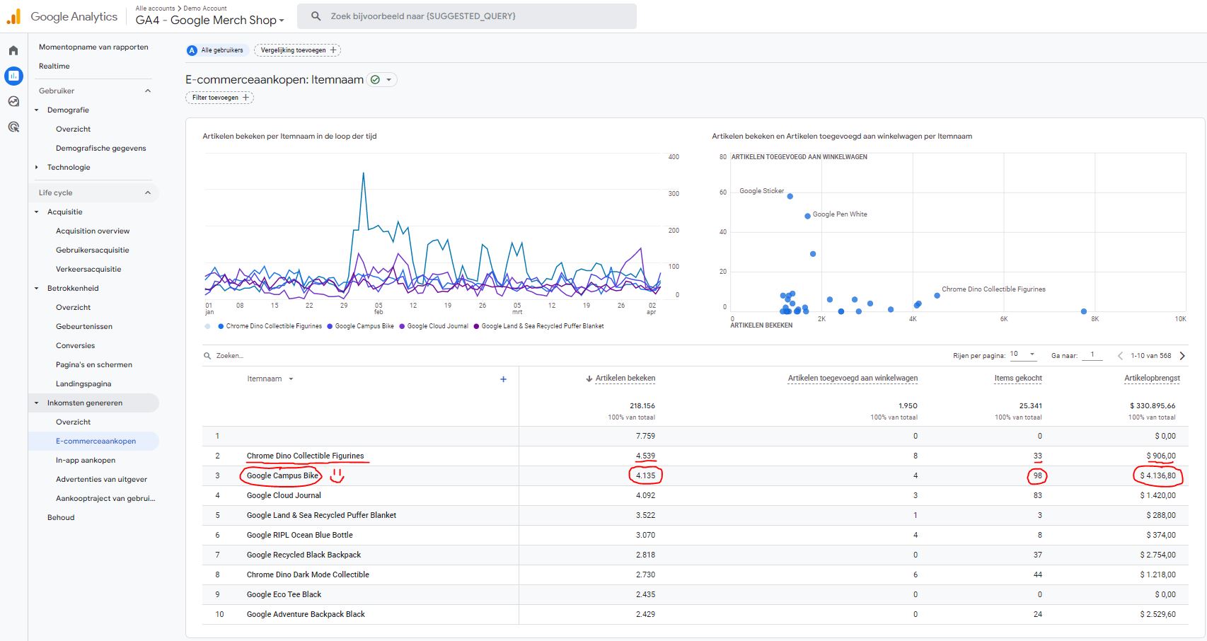 NL - Acendy - 3 - Conversiepercentage