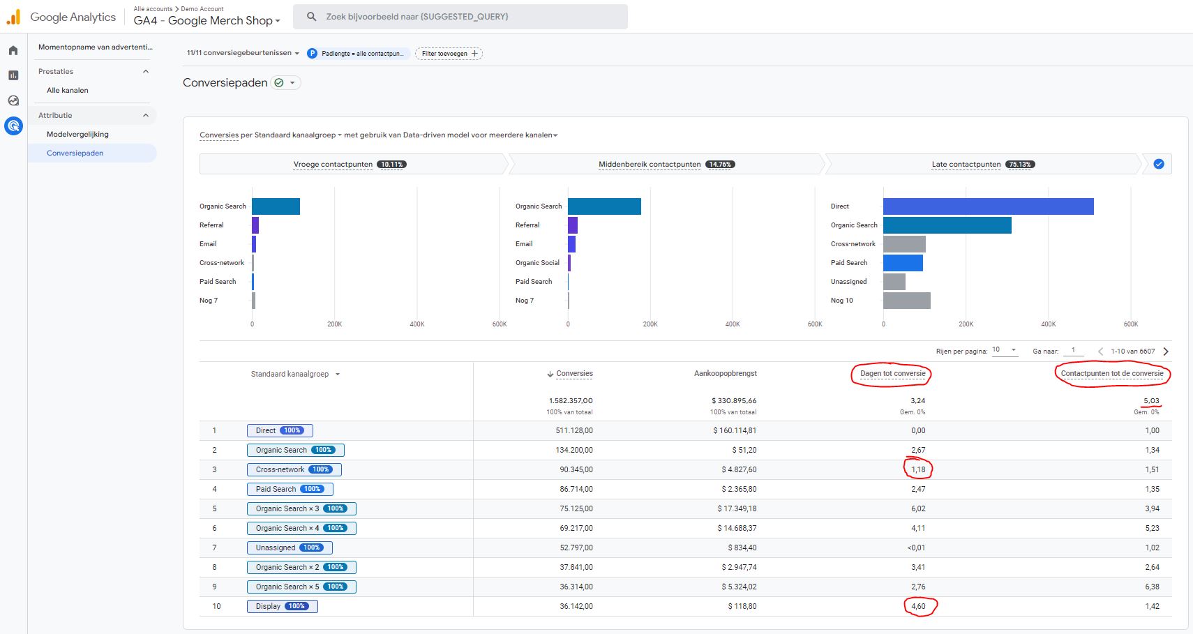 NL - Acendy - 4 - Conversiepaden