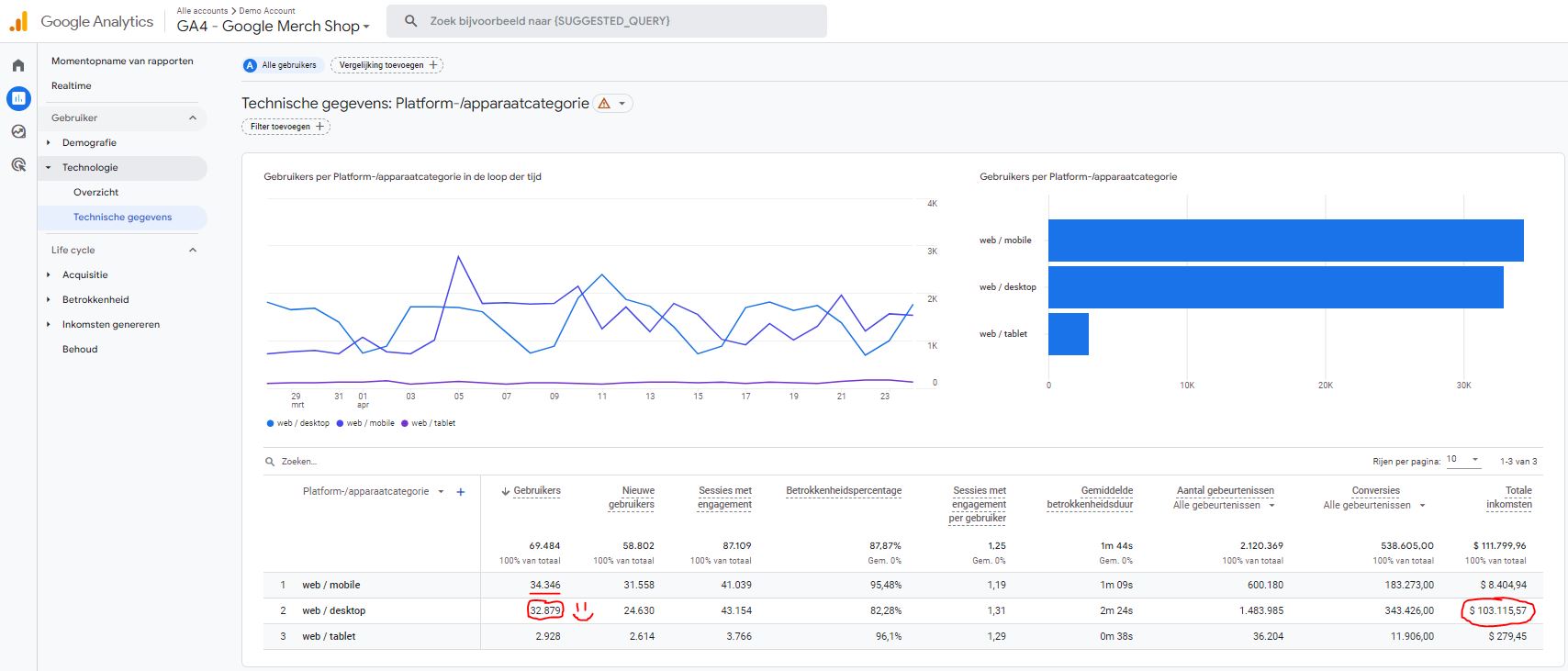 NL - Acendy - 6 - Technologie rapport