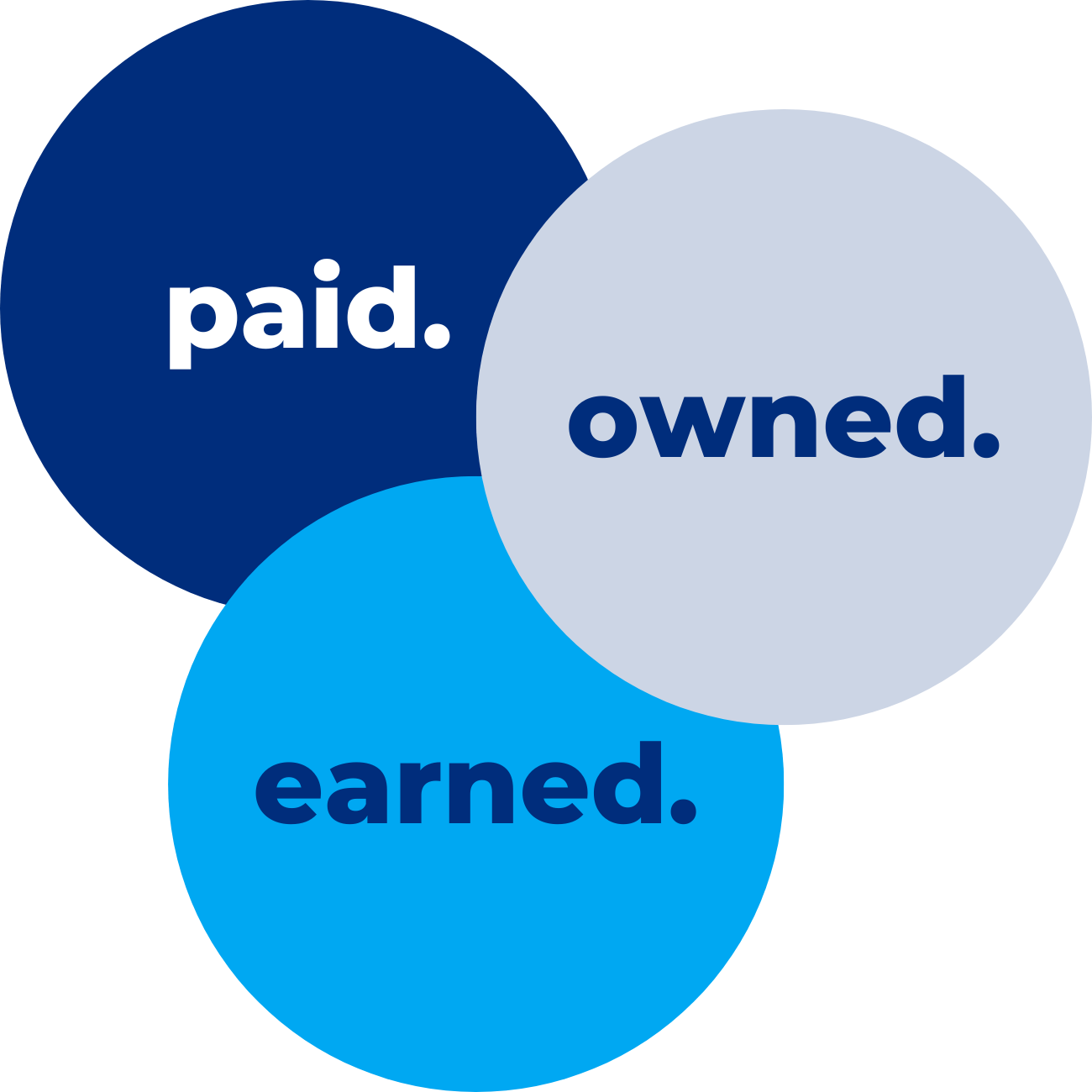 Social media marketing Social media marketing